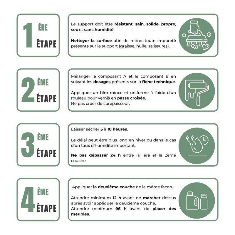 Étapes application vernis béton optimum