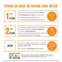 Étapes de mise en oeuvre cure béton en phase aqueuse