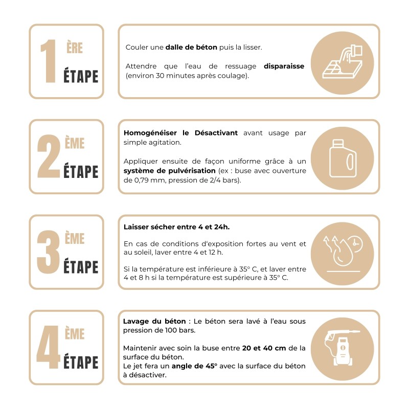 Étapes d'application béton désactivé