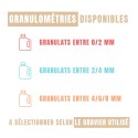 Granulométrie béton désactivé