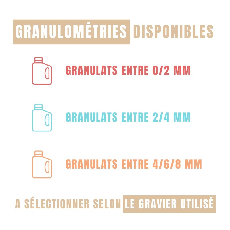 Granulométrie béton désactivé