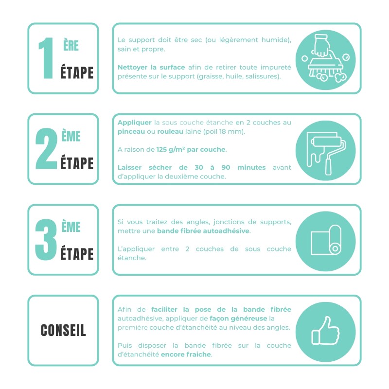 Étapes d'application étanchéité douche