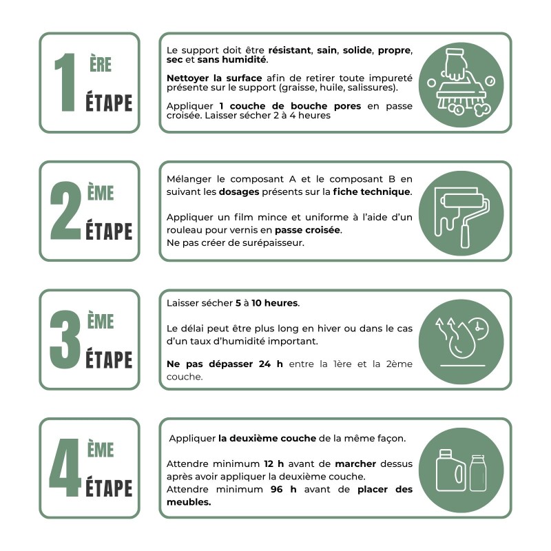 Étapes d'application bouche pores + vernis Optimum