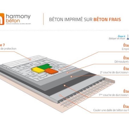 Béton empreinte fin 0/2