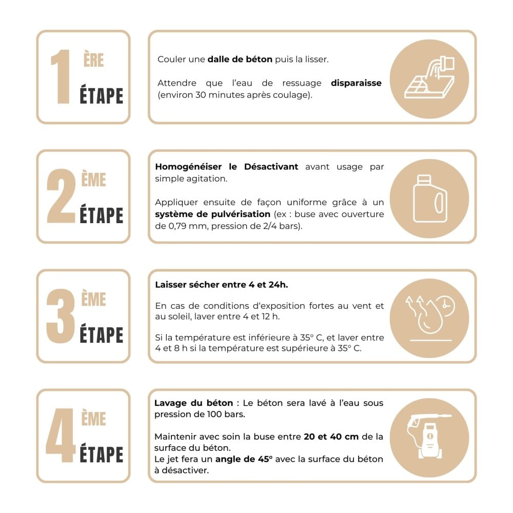 Étapes d'application béton désactivé