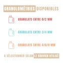 Granulométrie béton désactivé