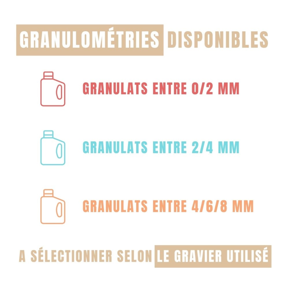 Granulométrie béton désactivé