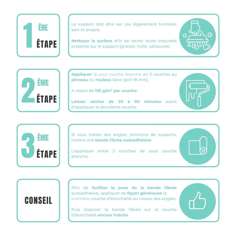 Étapes d'application étanchéité douche