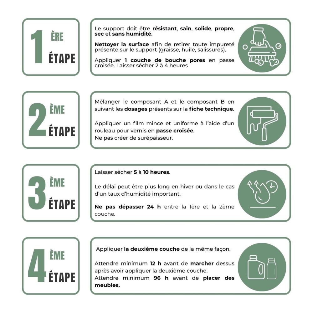 Étapes d'application bouche pores + vernis Optimum