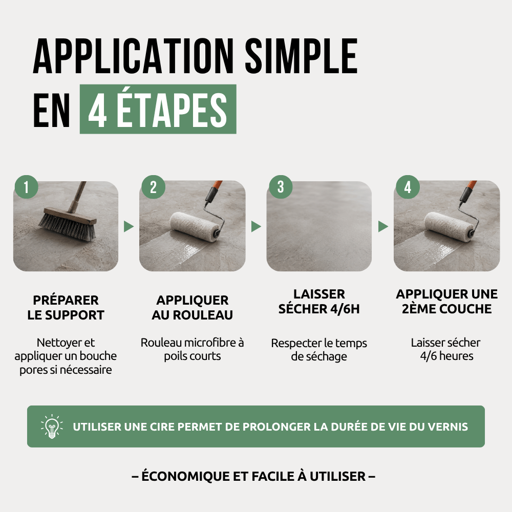 Étapes d'application vernis premium
