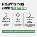 Caractéristiques Vernis Effet Mouillé
