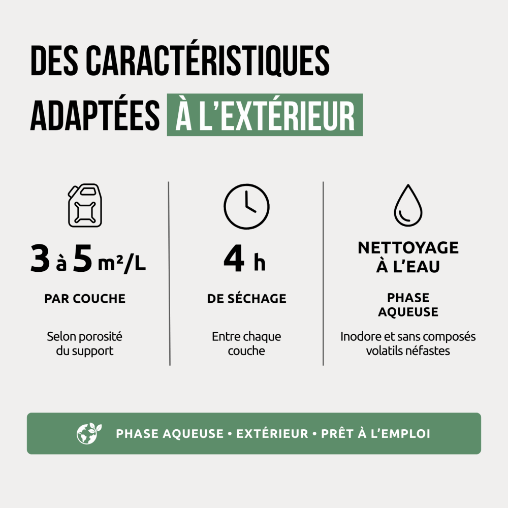 Caractéristiques Minéralisant Anti-poussière