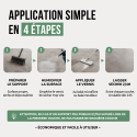 Étapes d'application vernis Hydro