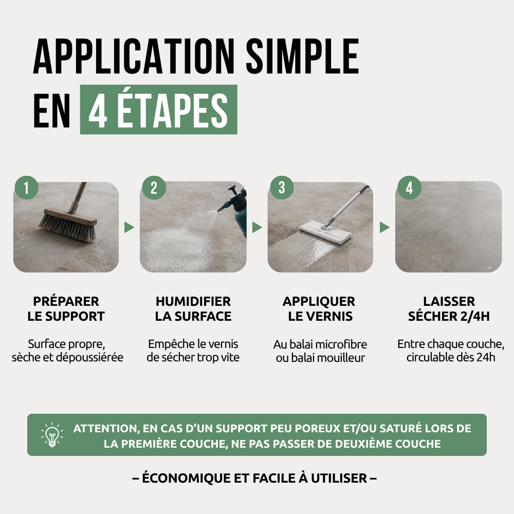 Étapes d'application vernis Hydro