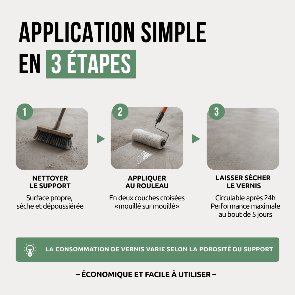 Étapes d'application Protection spéciale support fermé