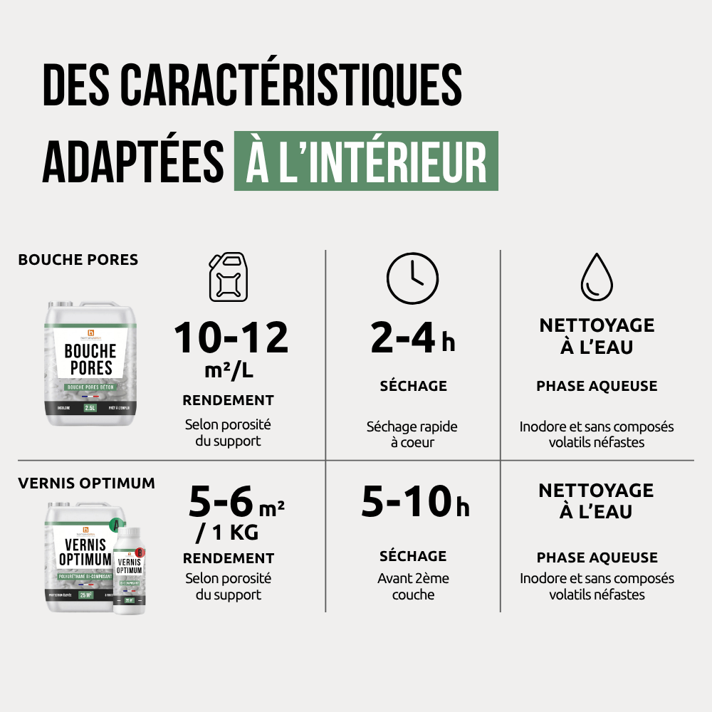 Kit bouche pores + vernis Optimum - Caractéristiques