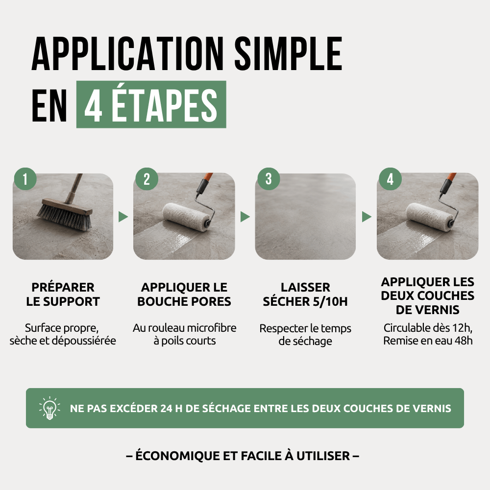 Étapes d'application Kit bouche pores + vernis Optimum