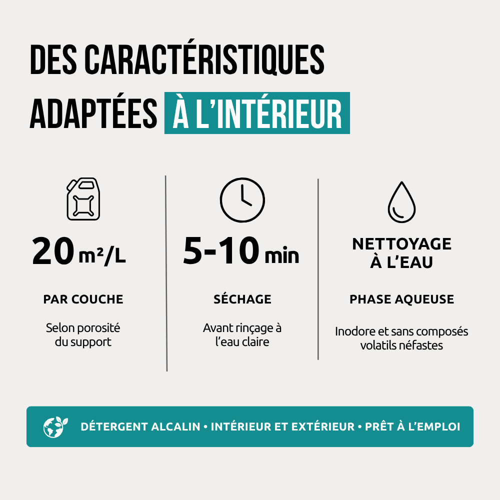 Dégraissant pour béton - Caractéristiques