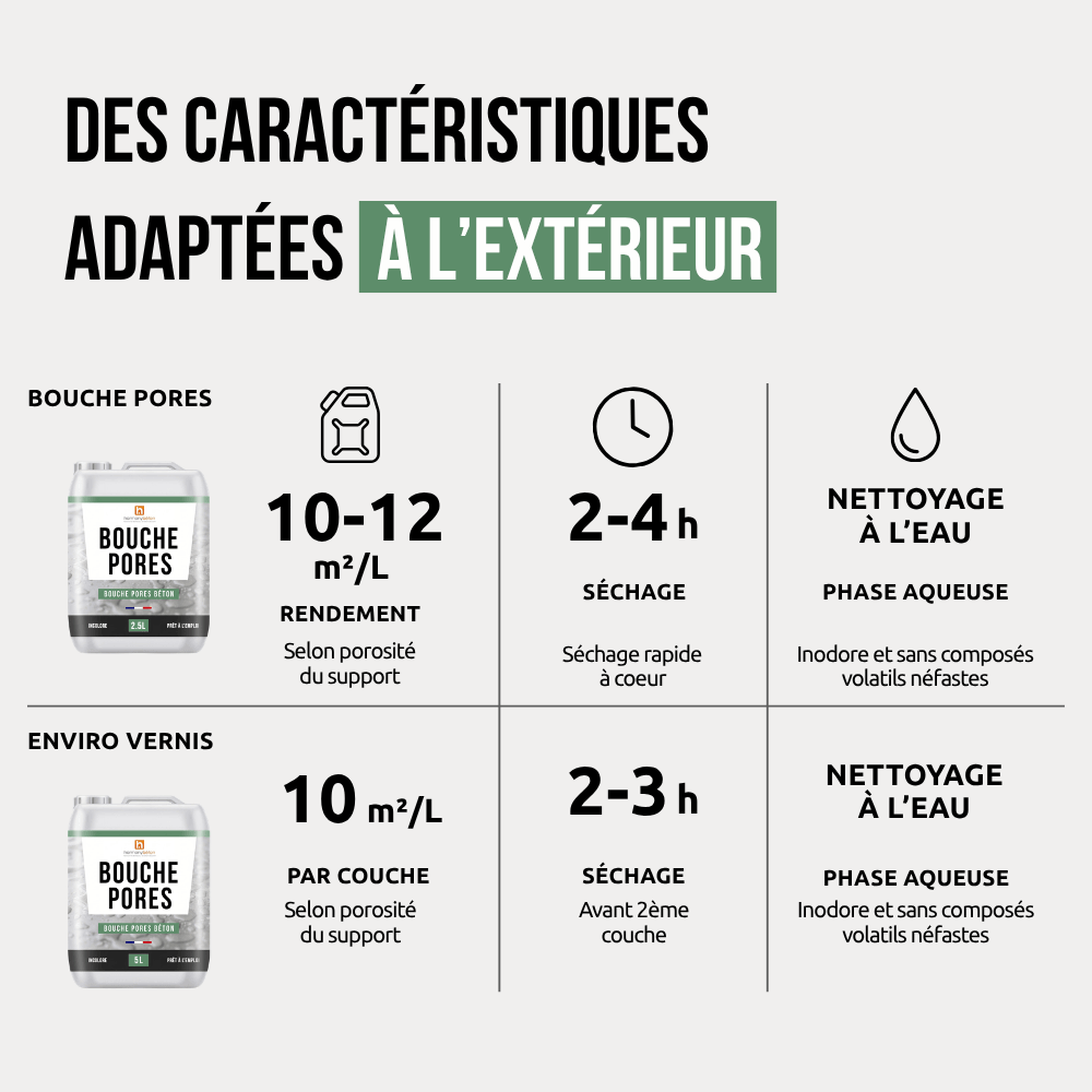 Kit bouche pores + Enviro vernis - Caractéristiques