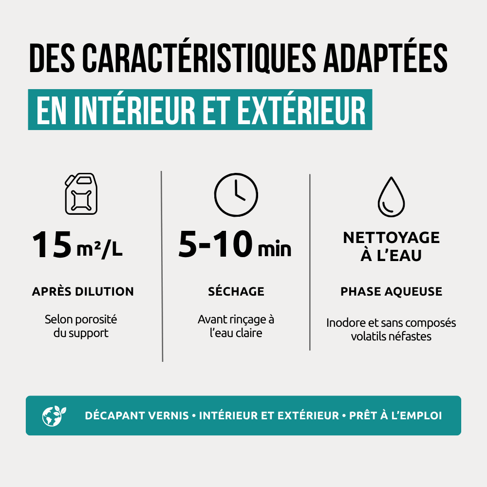 Décapant vernis en phase aqueuse - Caractéristiques