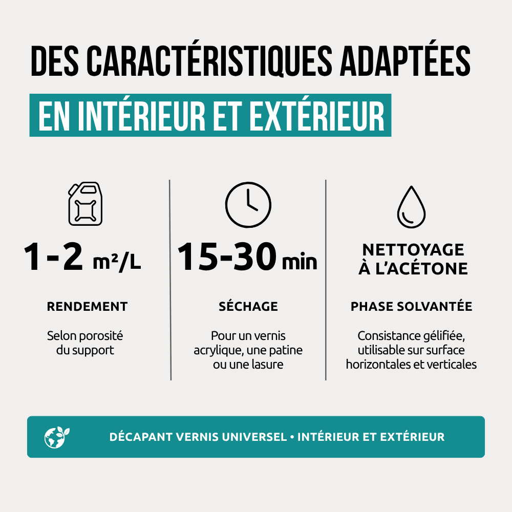 Caractéristiques Décapant vernis universel