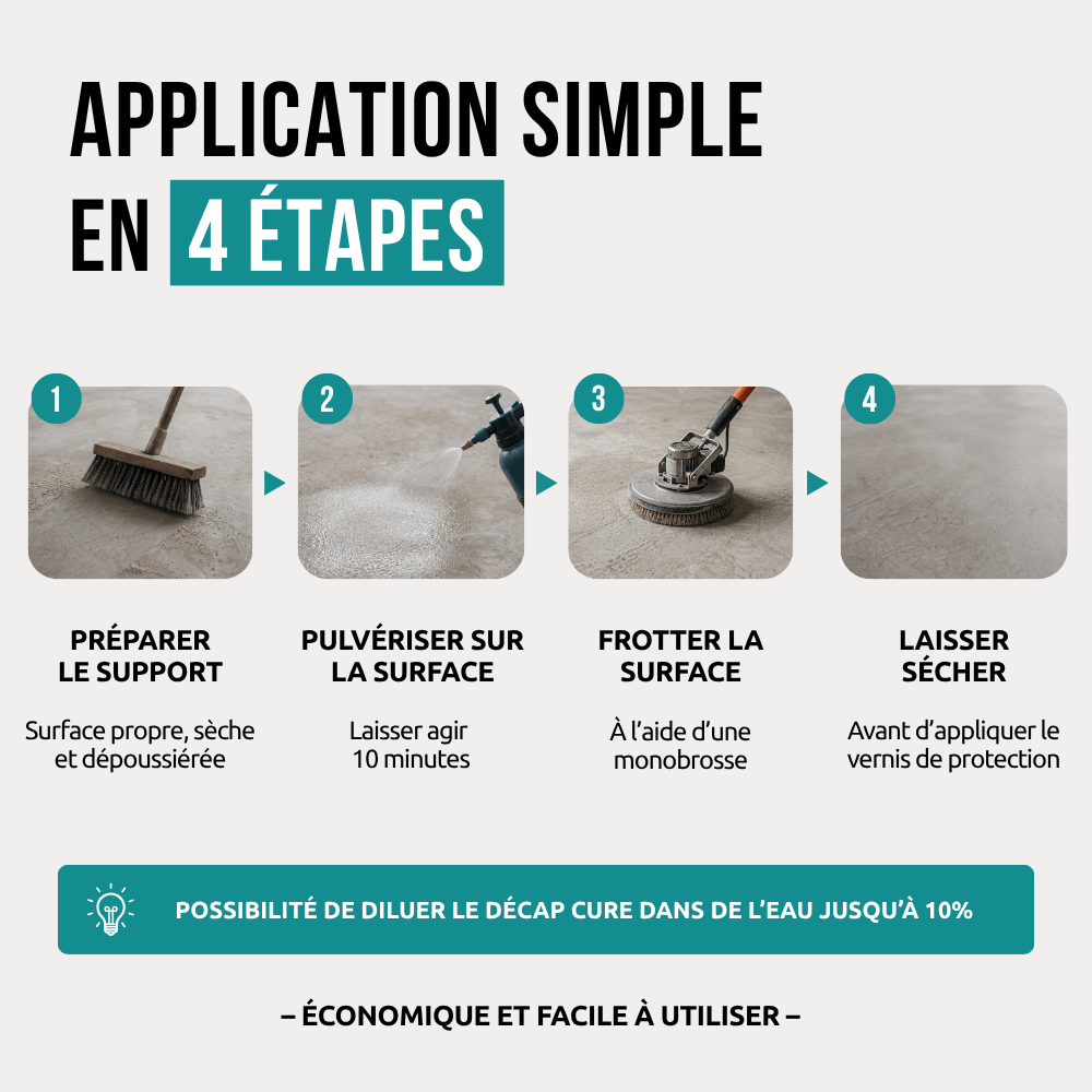 Étapes d'application Décap Cure