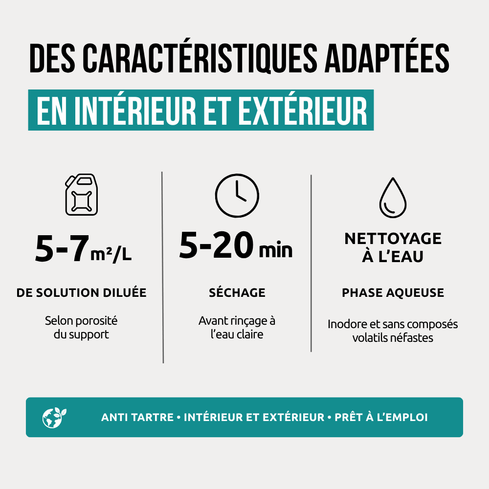 Caractéristiques Nettoyant anti tartre