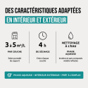 Caractéristiques - Stop humidité Minéralisant
