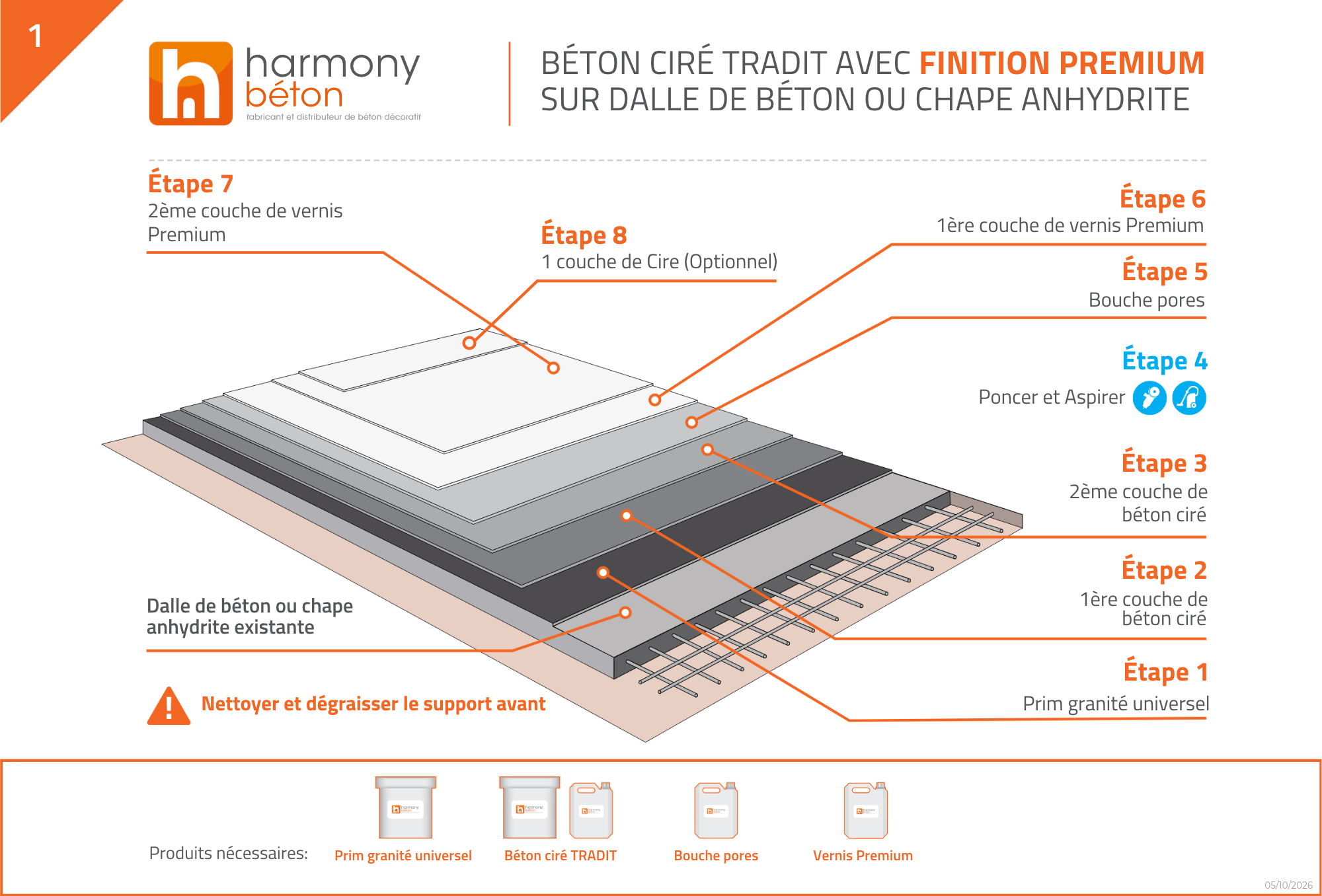 Application du béton ciré Tradit finition Premium