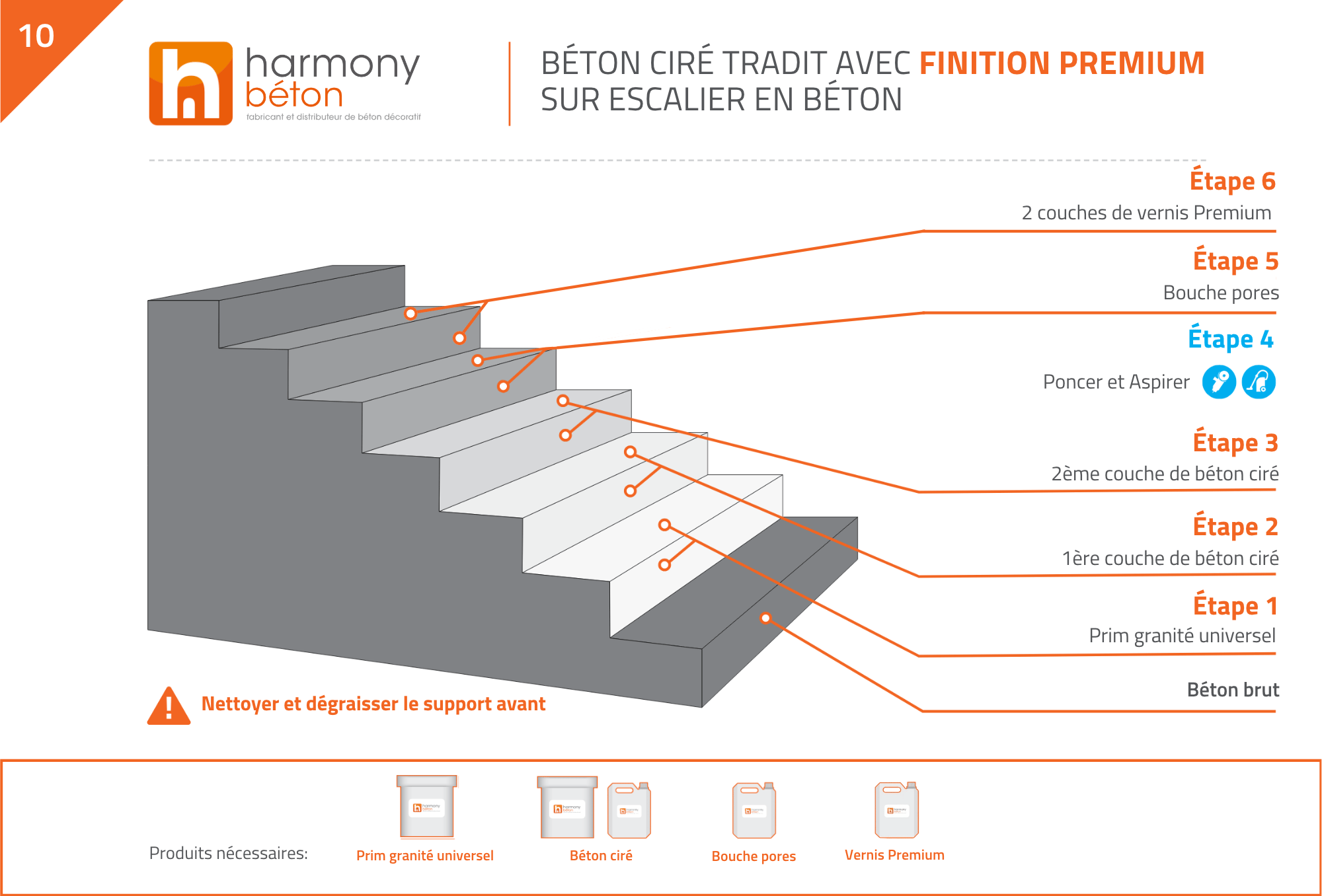 Application béton ciré sur escalier