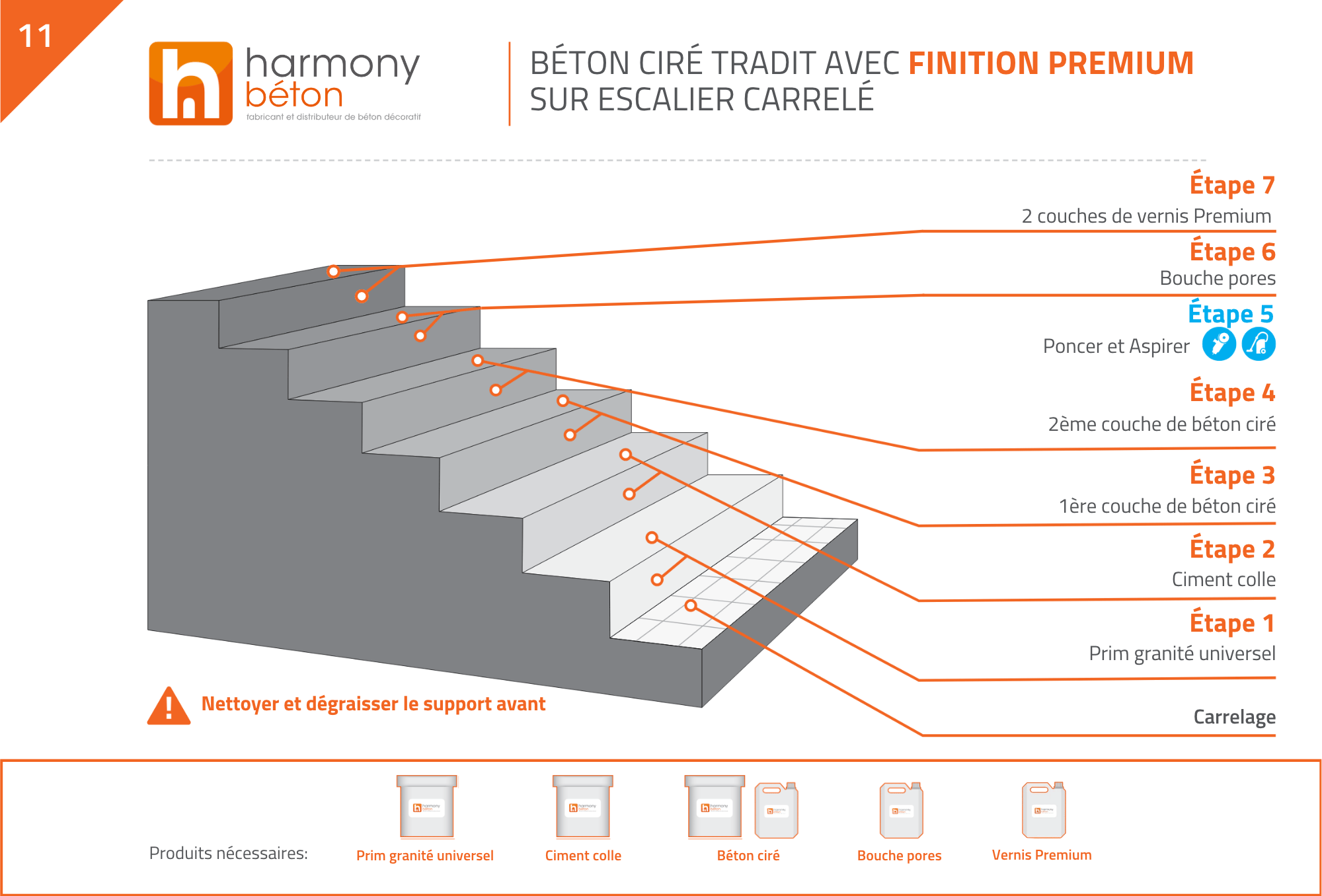 Application sur escalier carrelé - Kit béton ciré complet