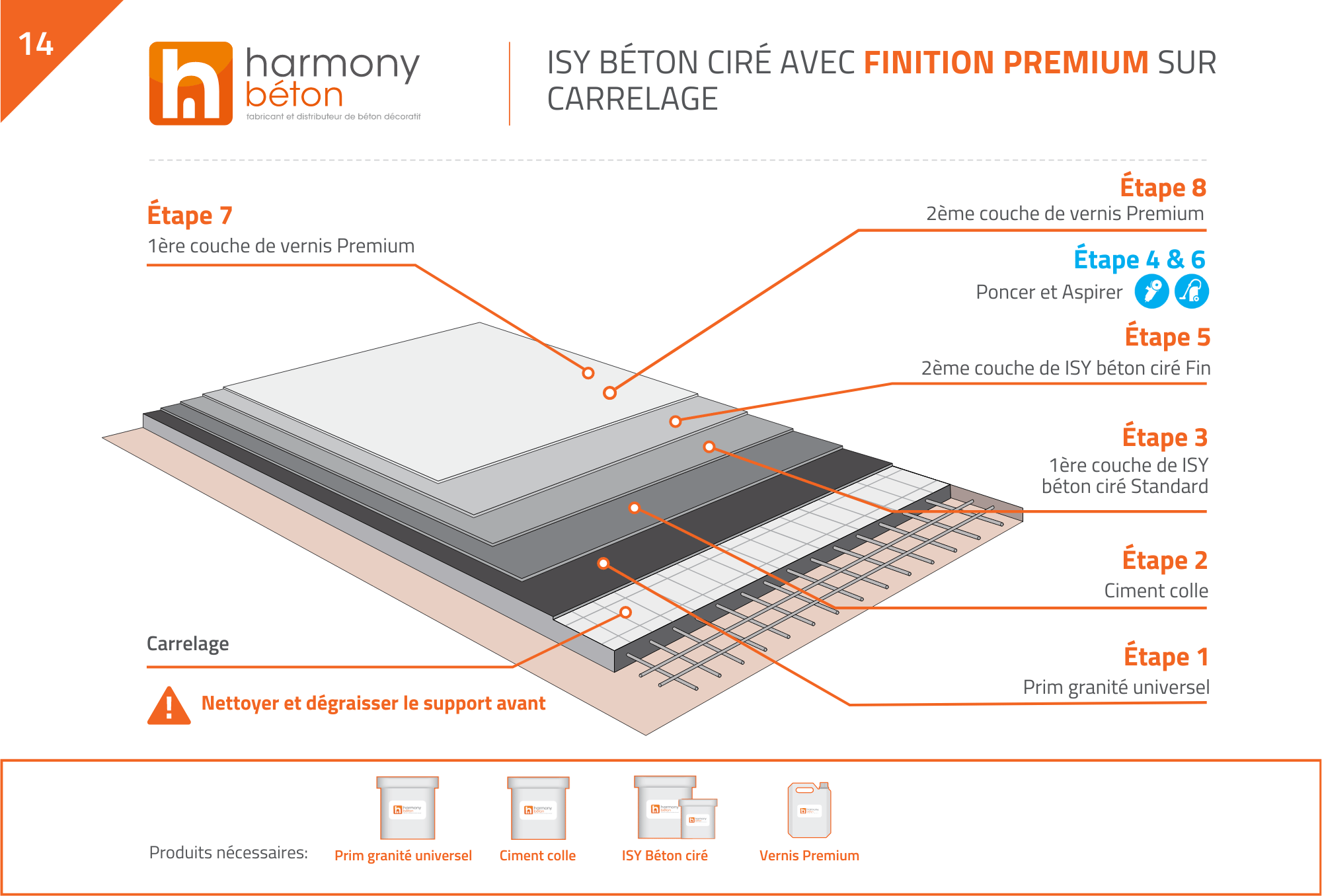Application de béton ciré prêt à l'emploi sur sol avec finition Premium