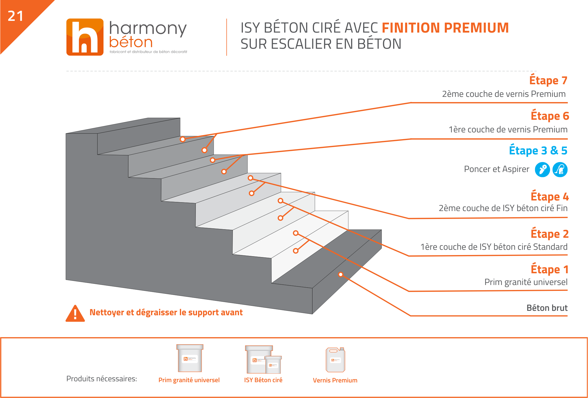 Application béton ciré ISY sur un escalier