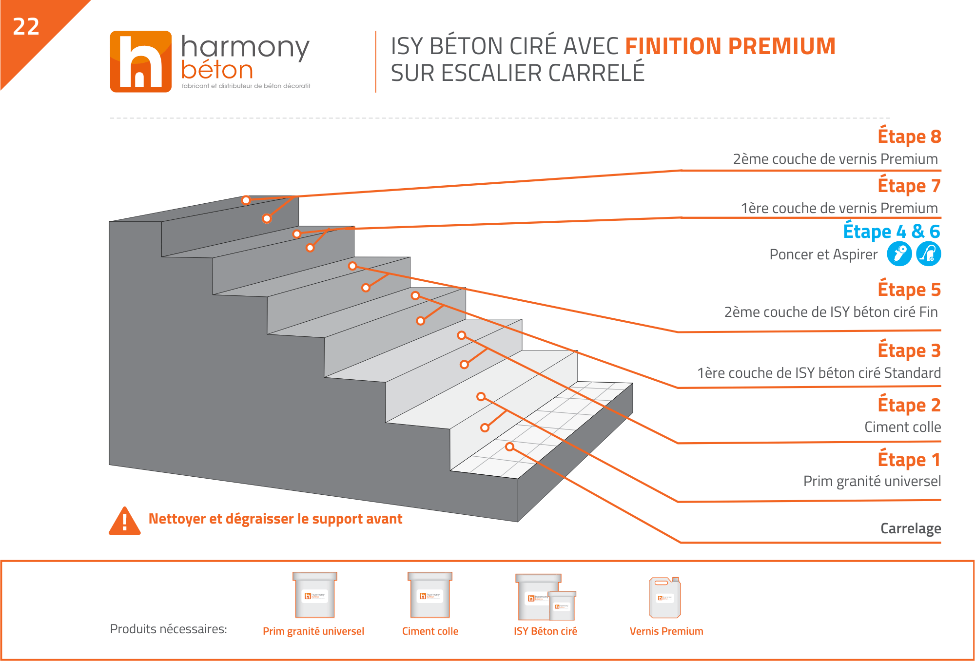 Application du béton ciré prêt à l'emploi sur carrelage - Escalier carrelé