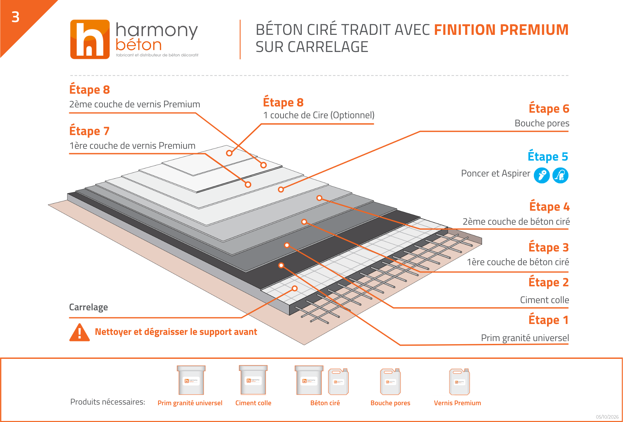 Application de béton ciré sur carrelage - Sol carrelé