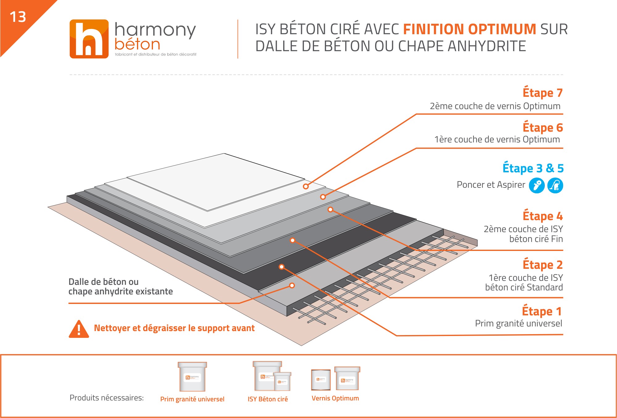 Béton ciré salle de bain - Kit universel