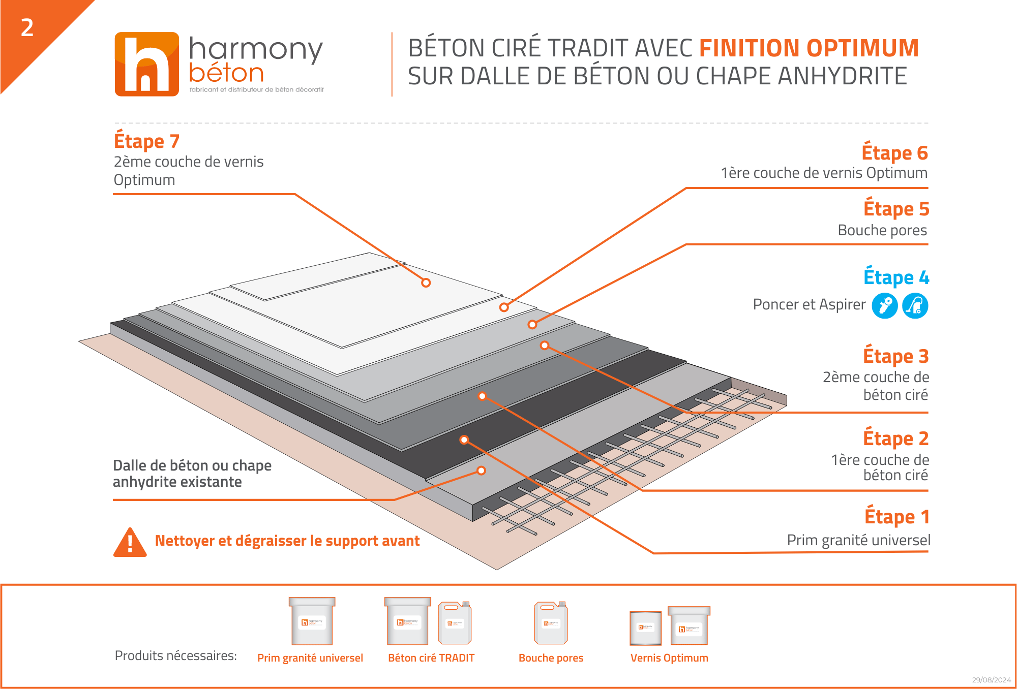 Béton ciré salle de bain - Kit universel