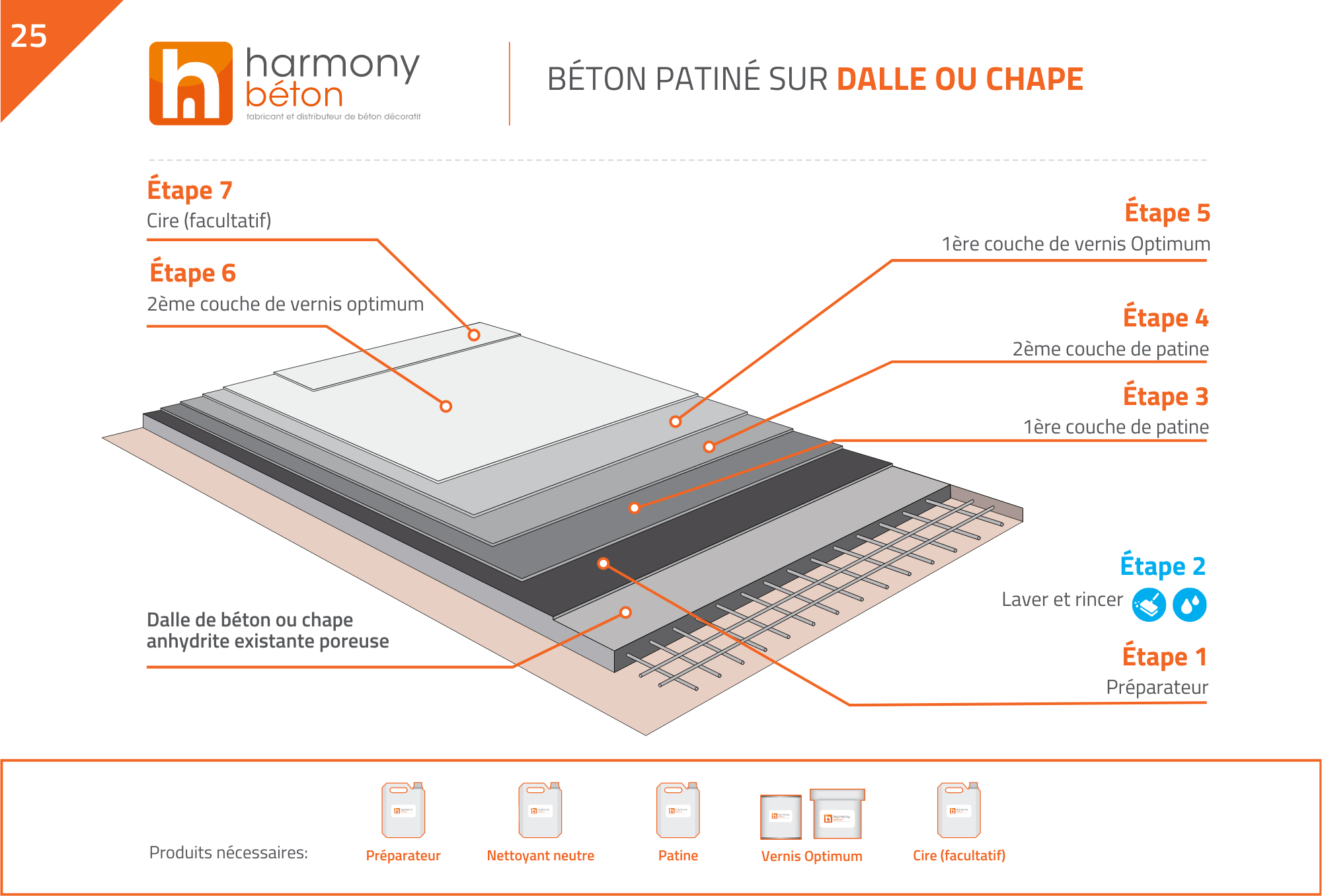Plan de pose Béton Patiné