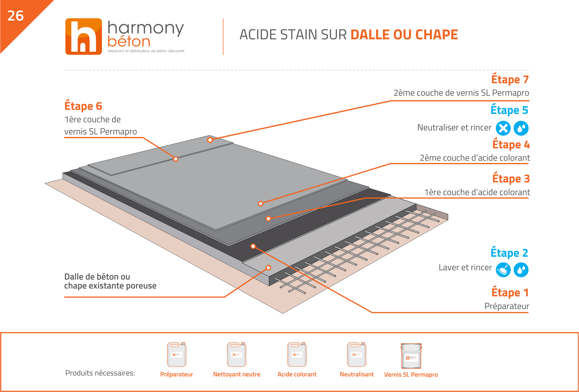 Plan de pose Acid stain