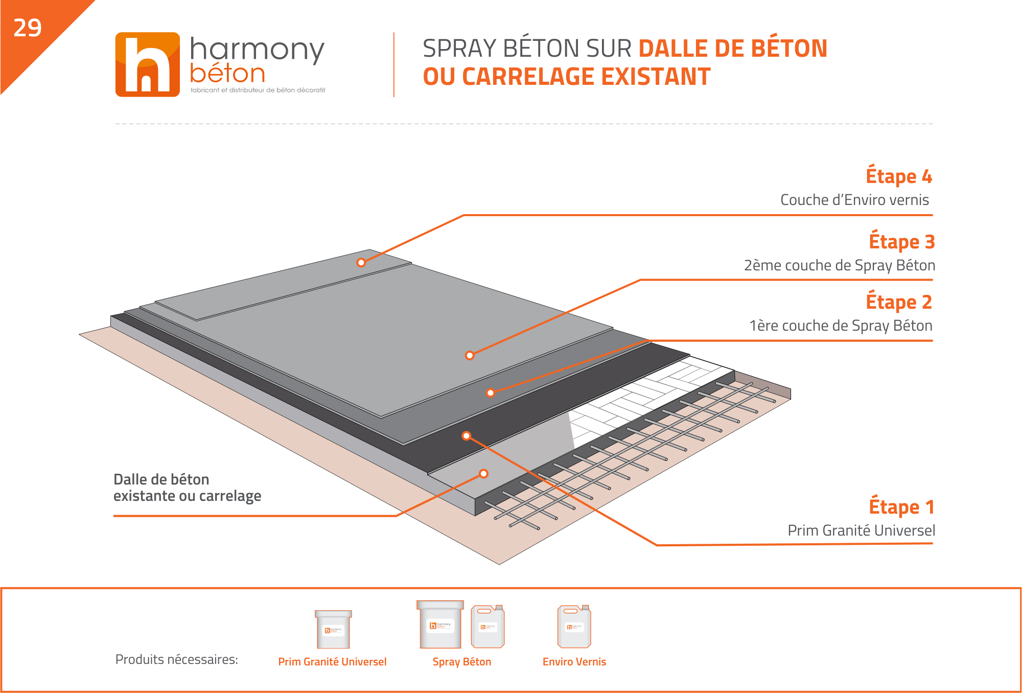 Plan de pose Spray béton