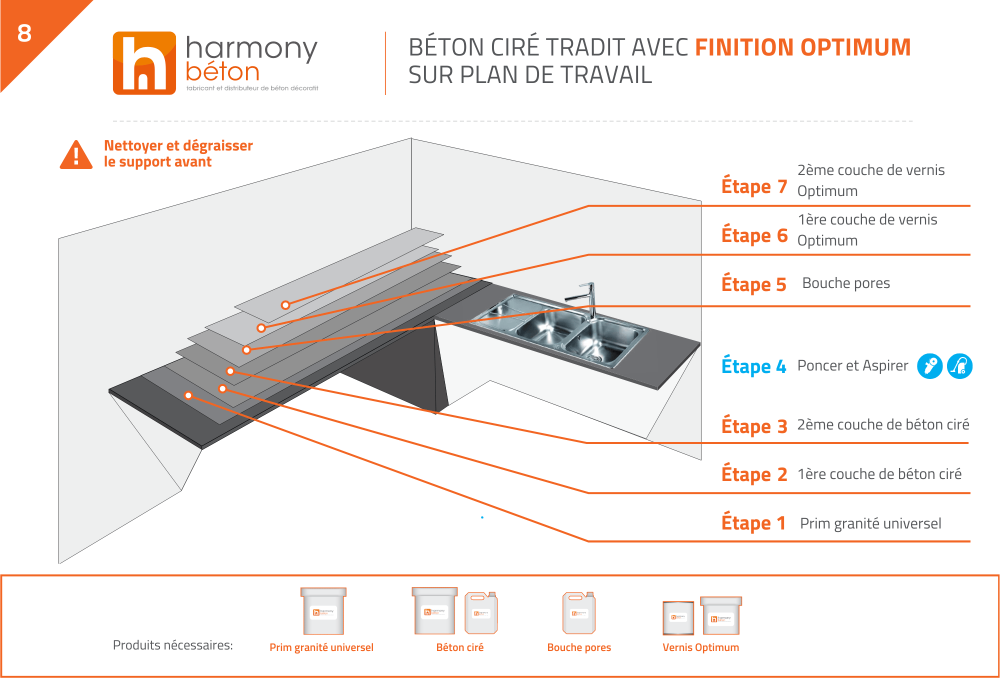 Plan de pose plan de travail