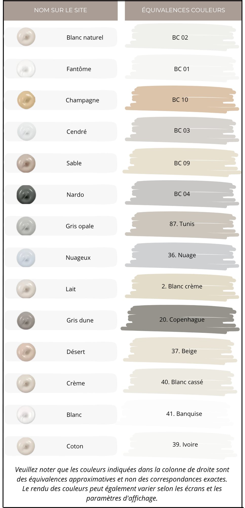 Tableau équivalences couleurs silicones