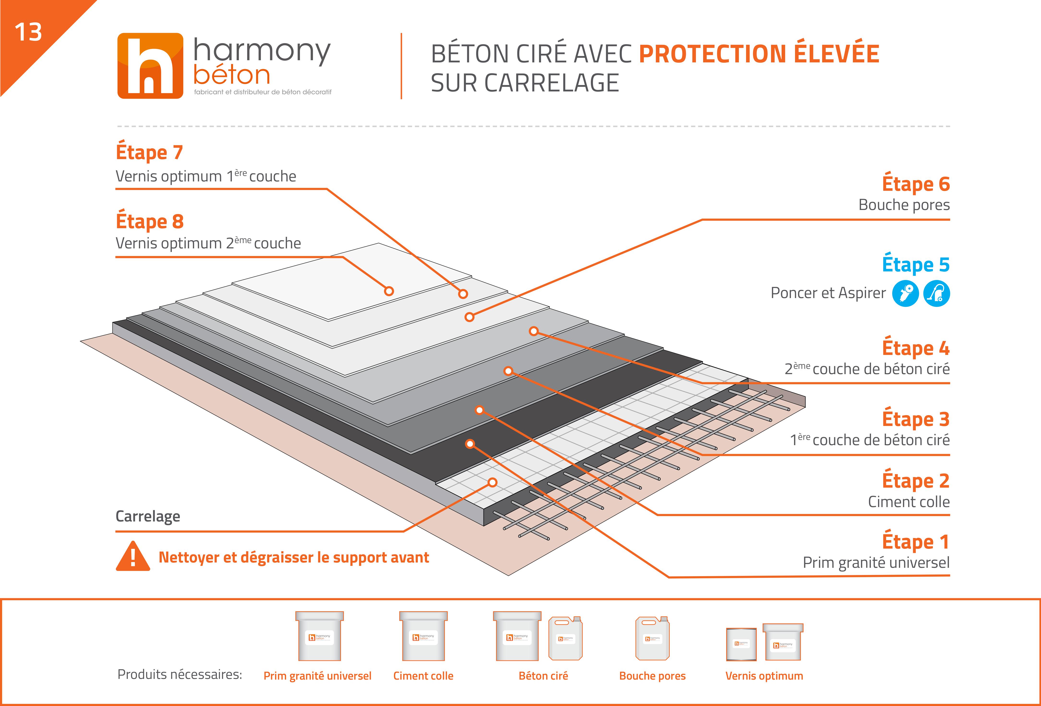 béton ciré sur carrelage au sol