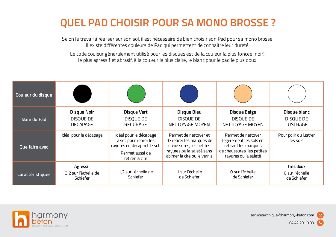 Quel pad choisir pour une mono brosse