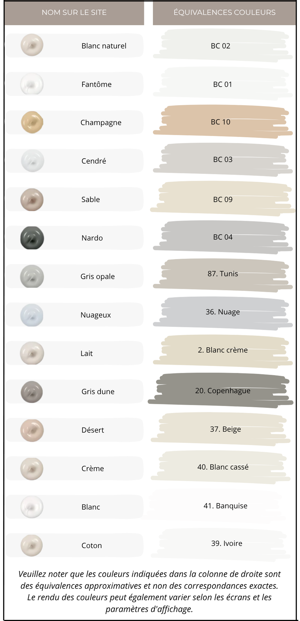 Tableau équivalences couleurs silicones